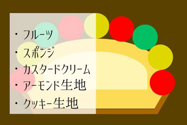 断面図